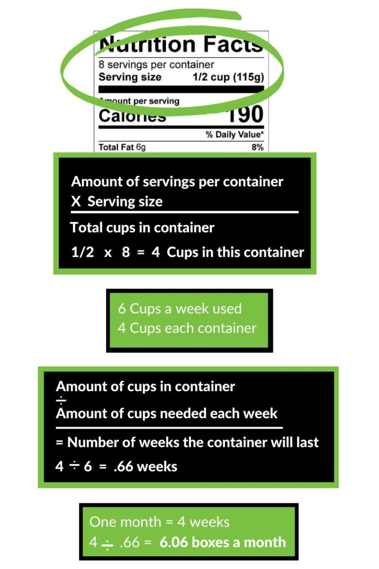 how to calculate how much food you need using food labels