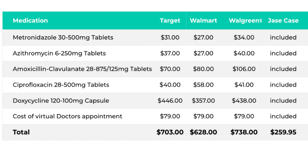 How to Get an Emergency Supply of Medication for Preparedness