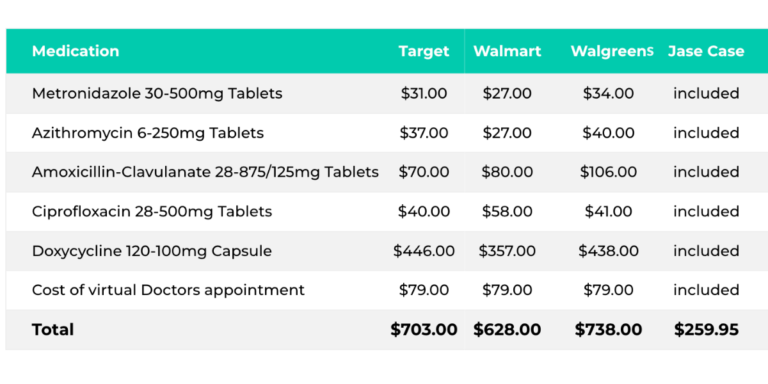 How to Get an Emergency Supply of Medication for Preparedness Purposes ...