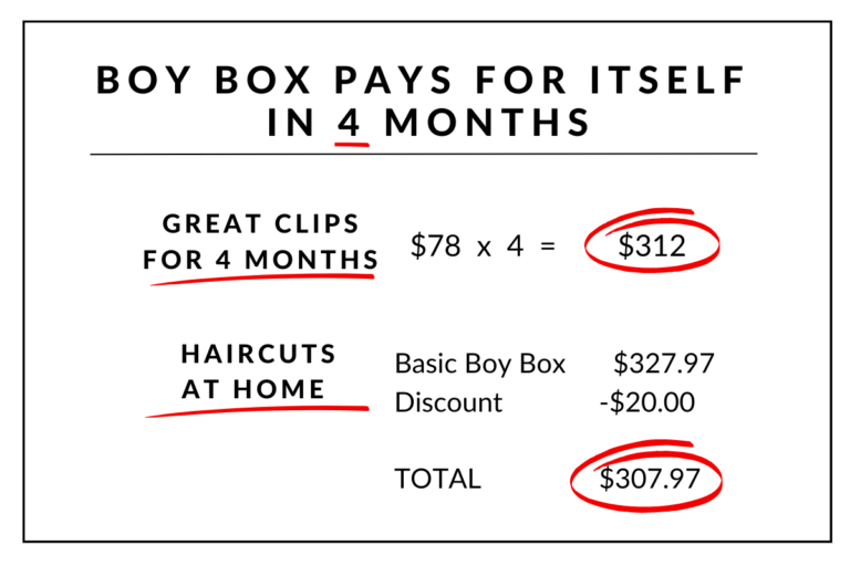 Is it cheaper to get a haircut at Great Clips, or to buy The Haircut Box? Great Clips is $312, Haircut Box is $307.