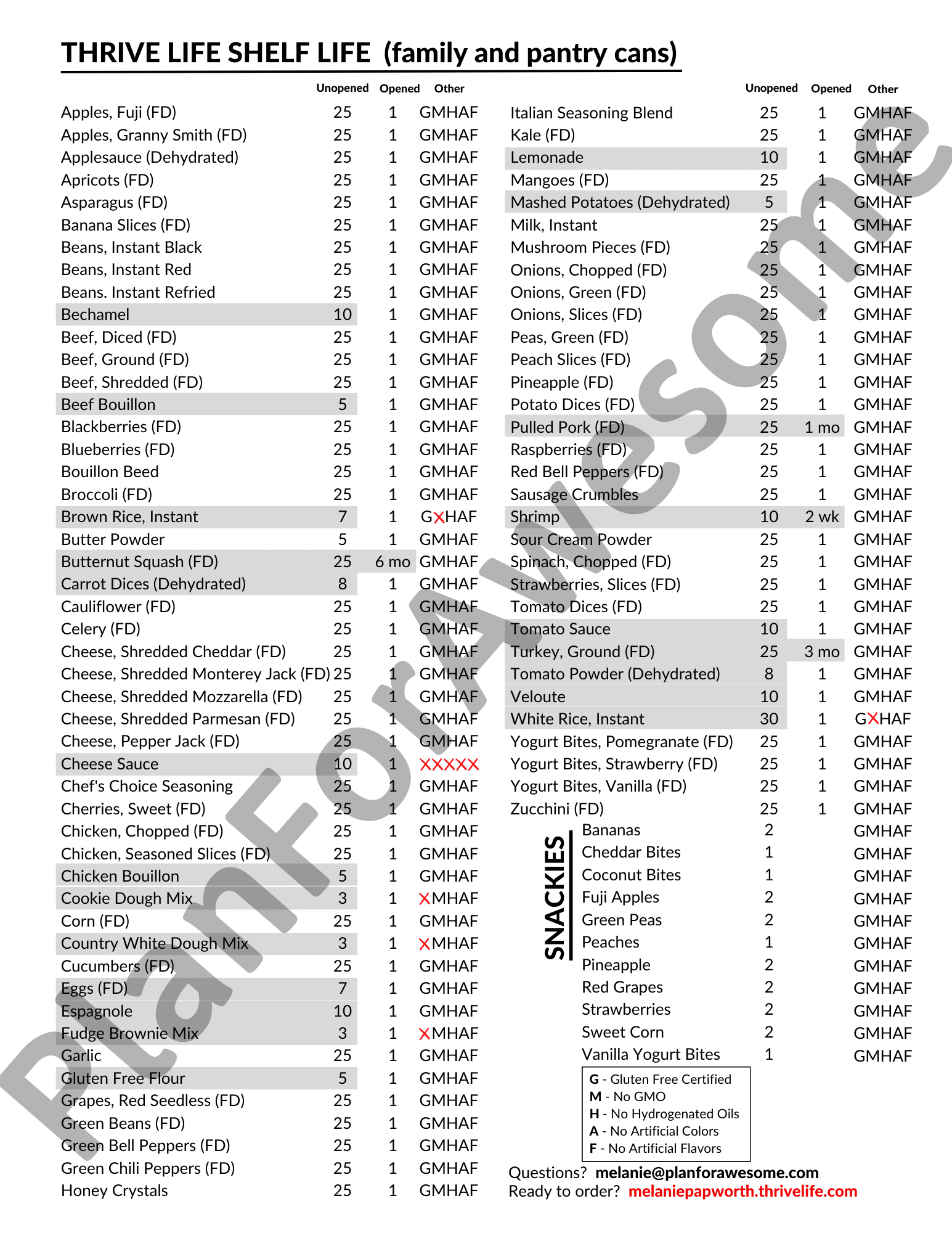 Thrive Life Freeze Dried Food Shelf Life (w/Printable PDF)