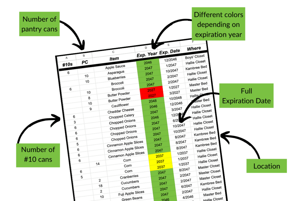 Screenshot of a spreadsheet showing expiration dates and locations of each food storage item.